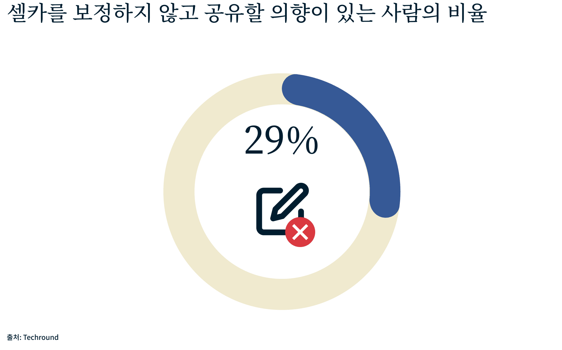 Selfies Campaign 4 7