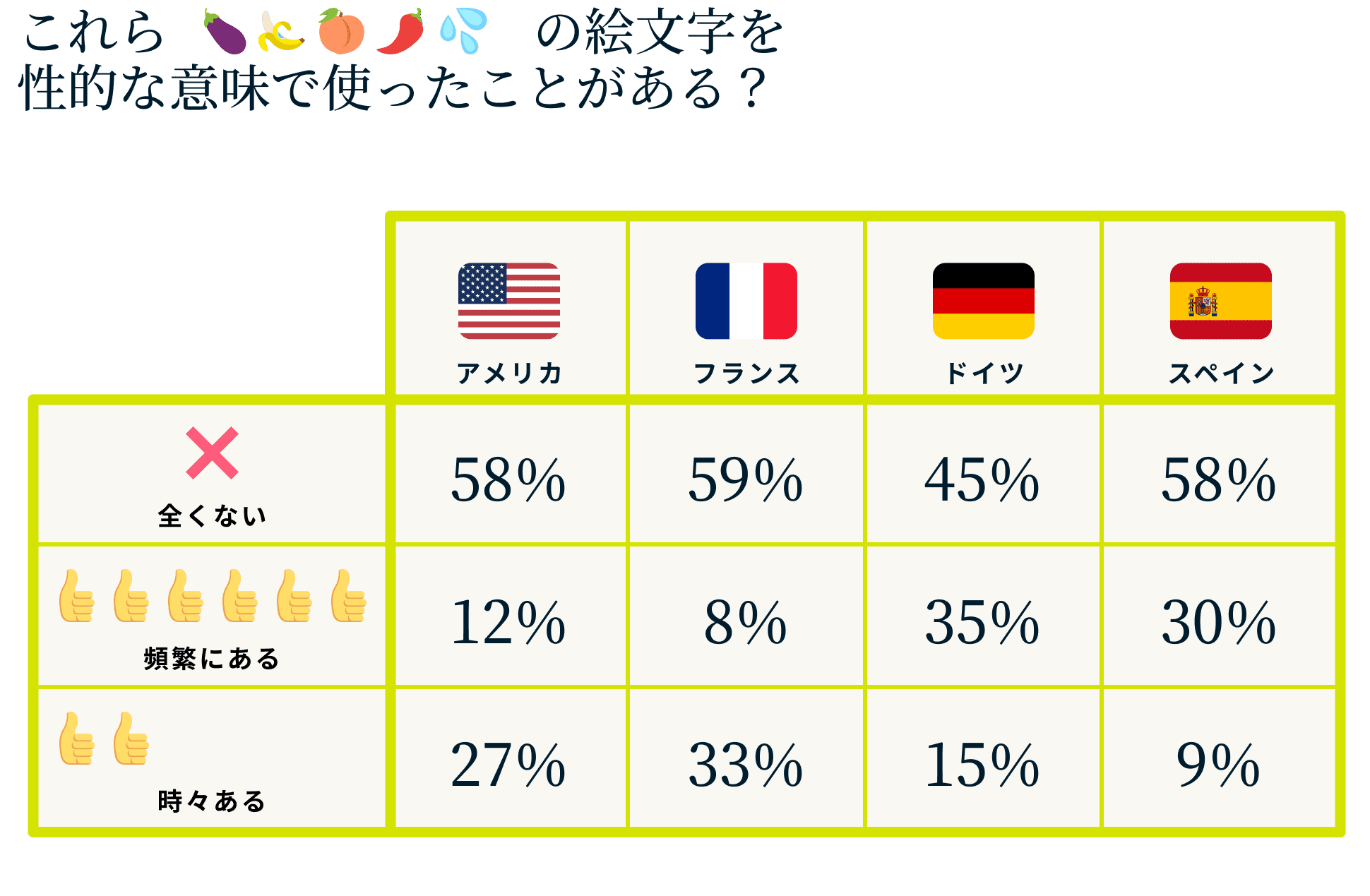 絵文字を性的な意味で使ったことがある?