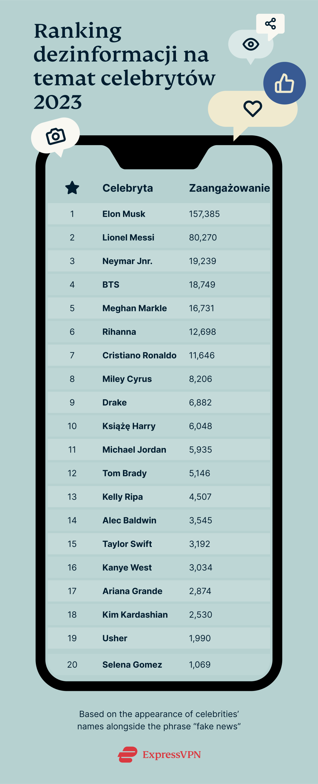 Celebrity Misinformation Index 2023 PL Scaled