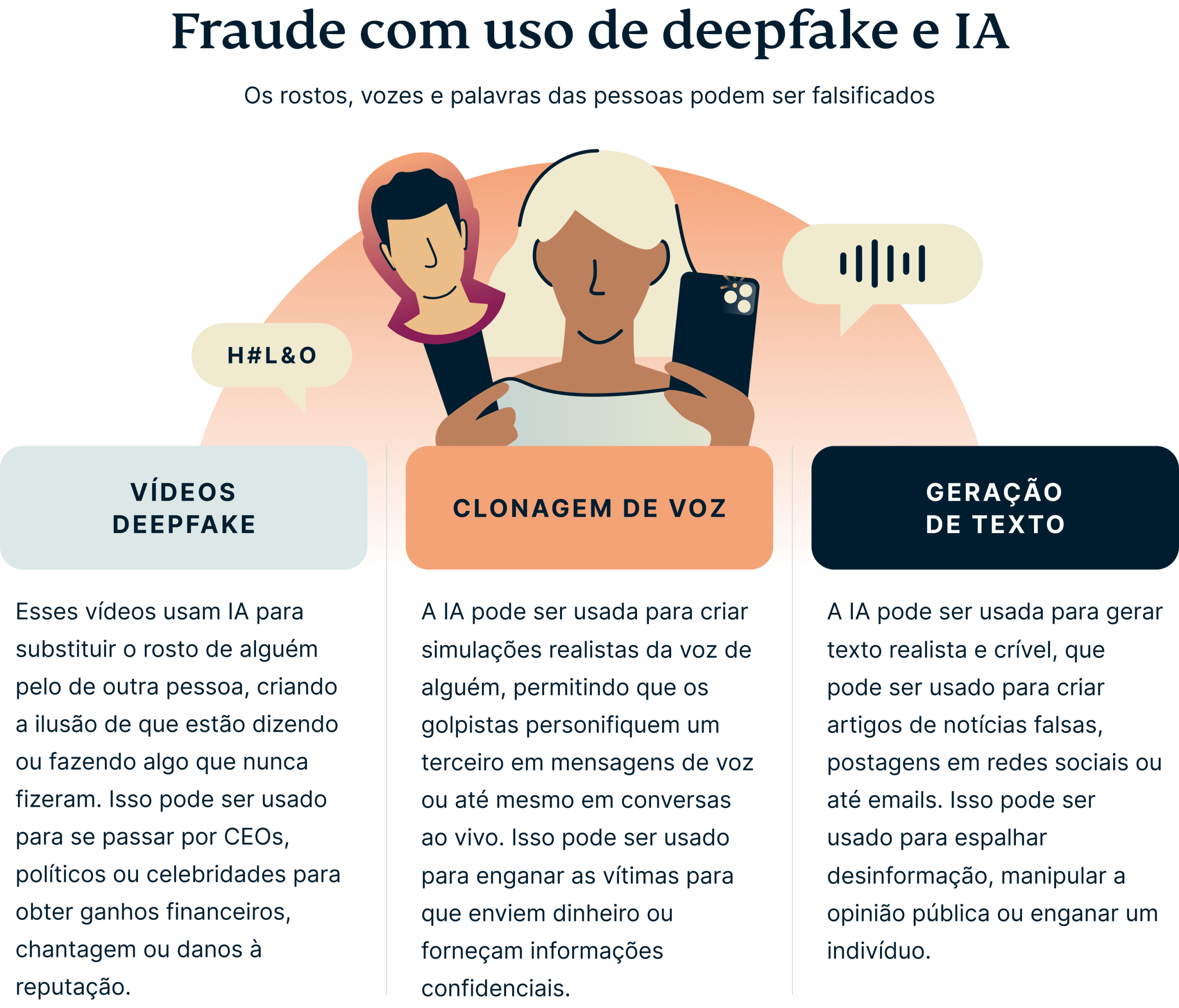 Deepfake Ai Scams 2 Scaled