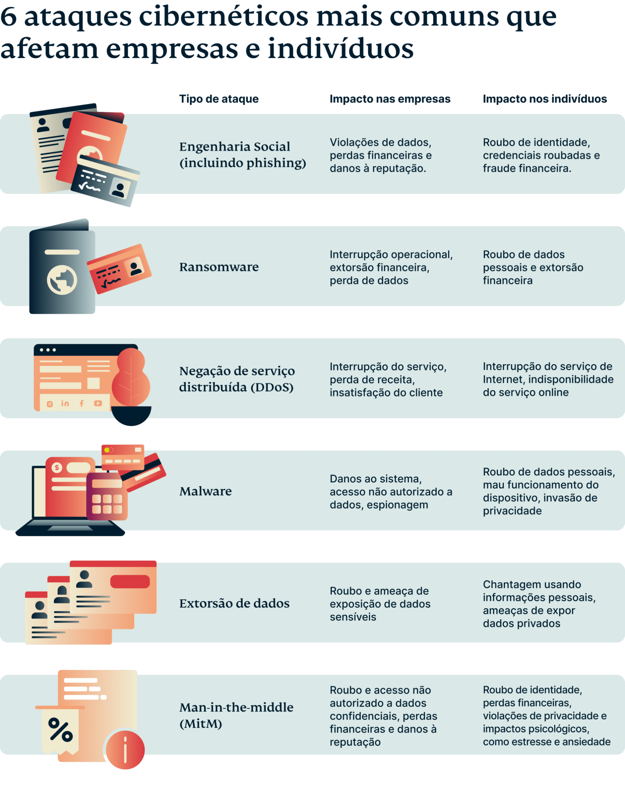 6 Most Common Cyber Attacks Impacting Business Individuals 4 Scaled