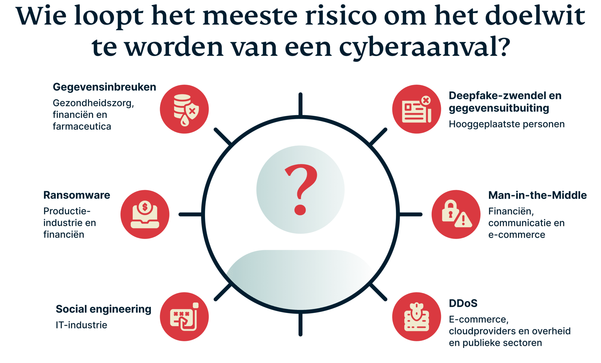 kosten cyberaanval – grootste risico