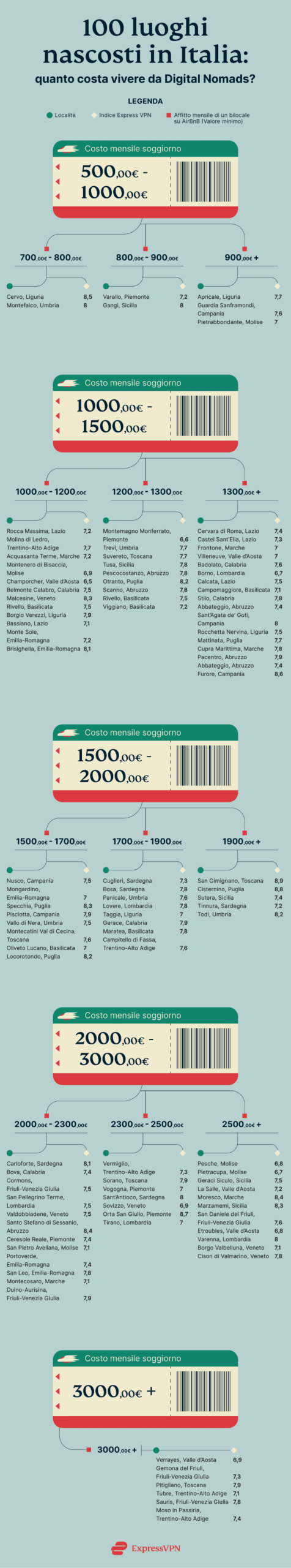 Express Vpn Digital Nomads A Scaled
