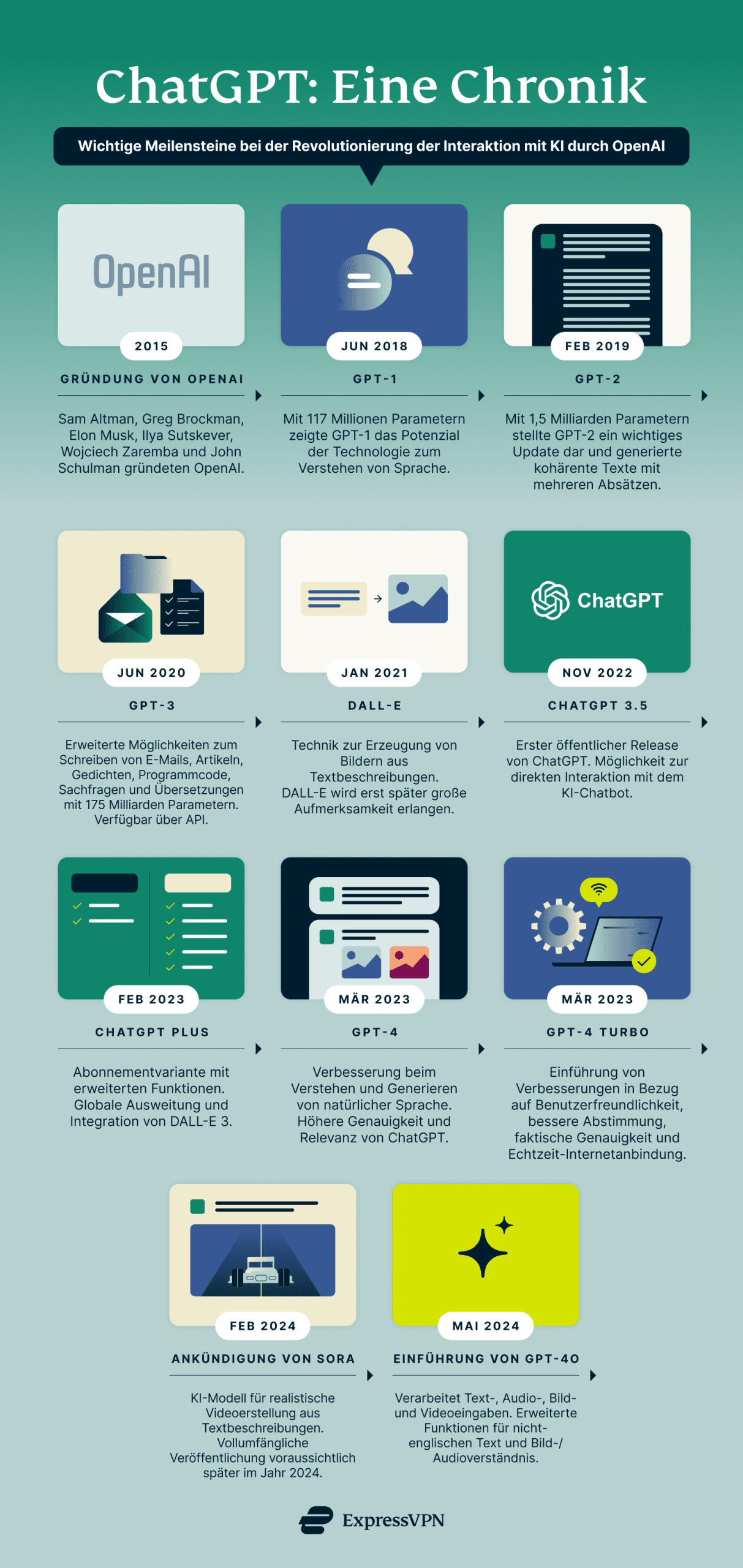 Chatgpt Chronik Scaled