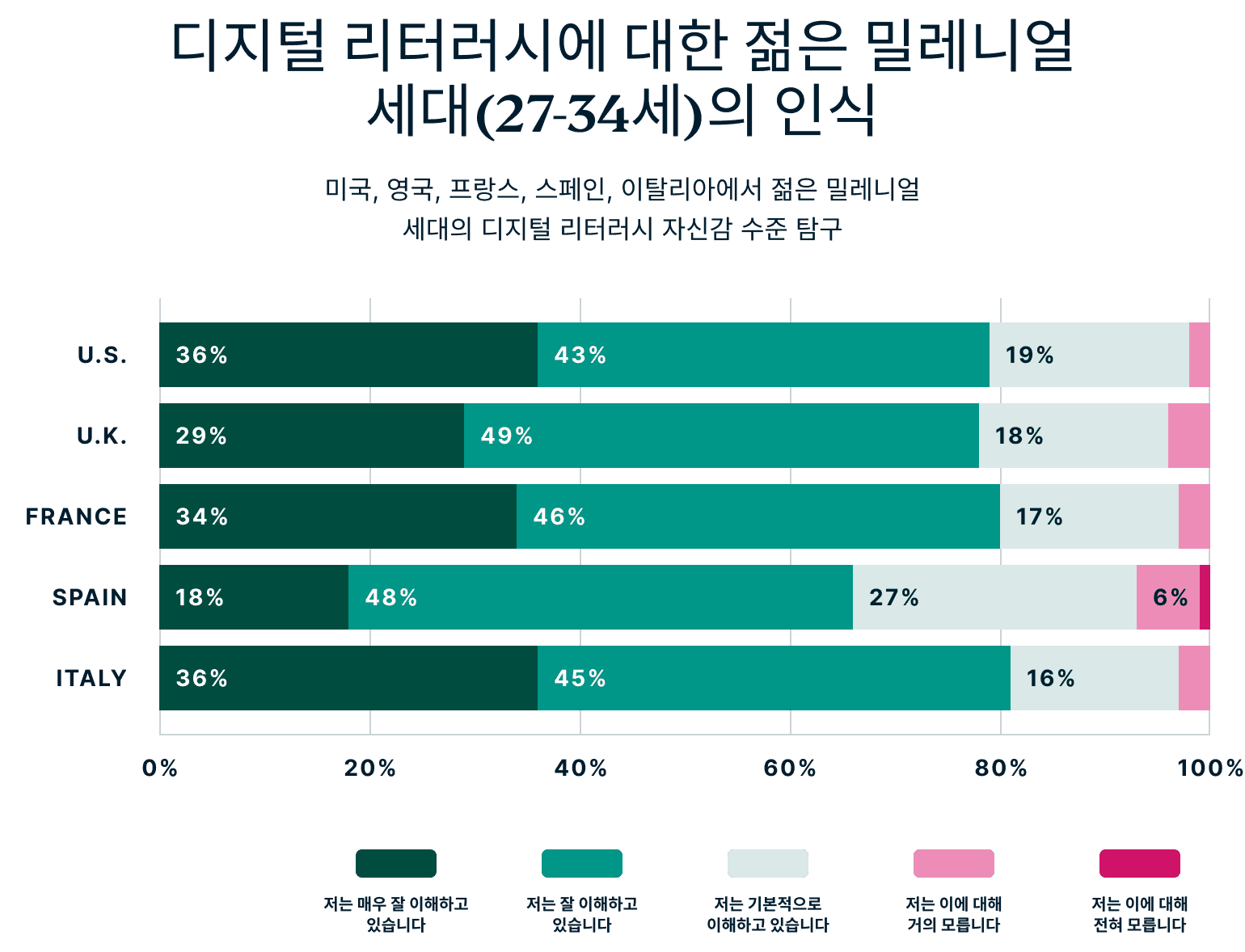 How Millennials Perceive Their Digital Privacy 1 1