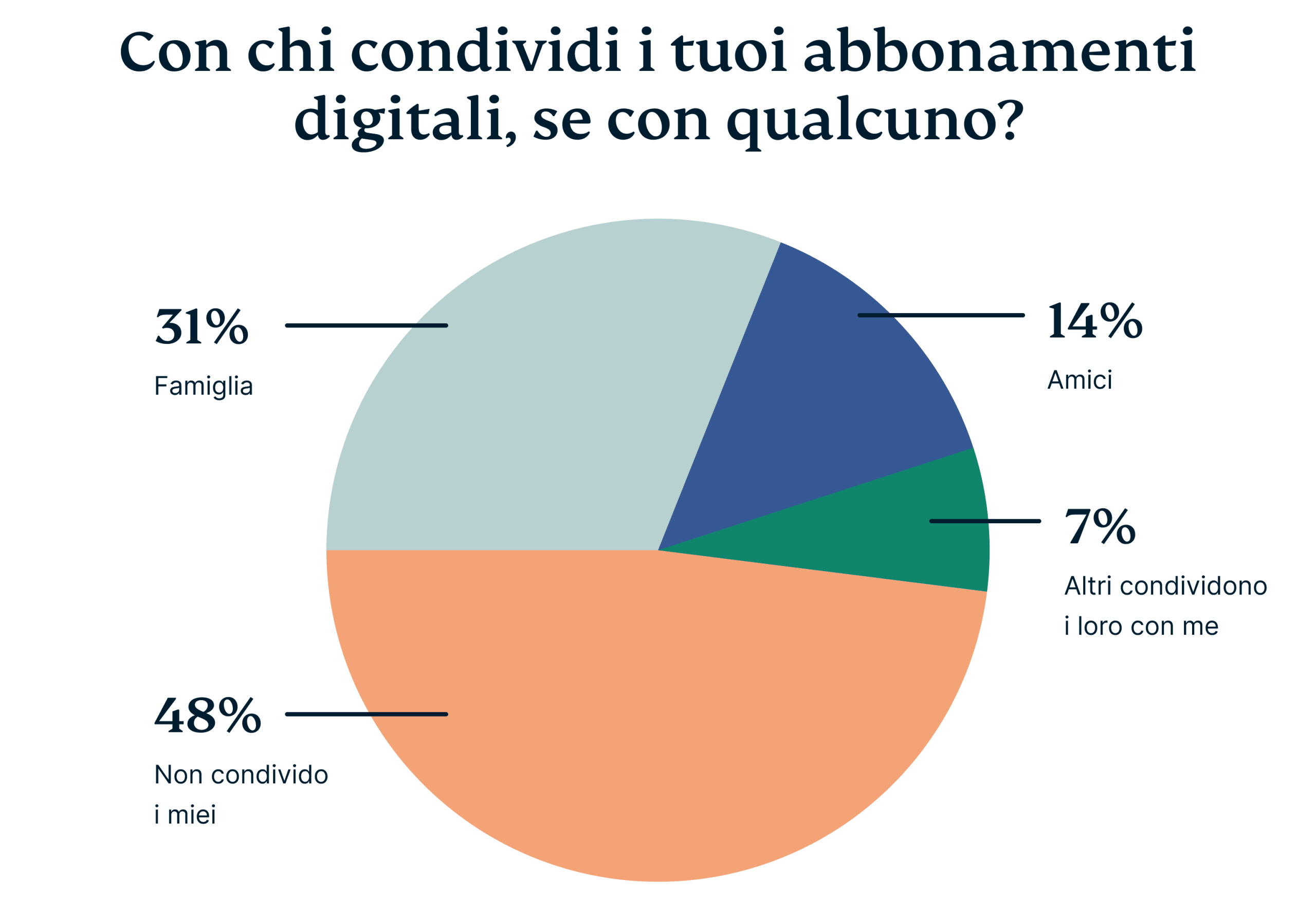Who Do You Share Subscriptions With 1 Scaled