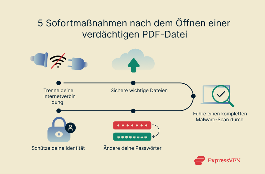 Illustration 5 Immediate Actions To Take After Opening A Suspicious Pdf 9