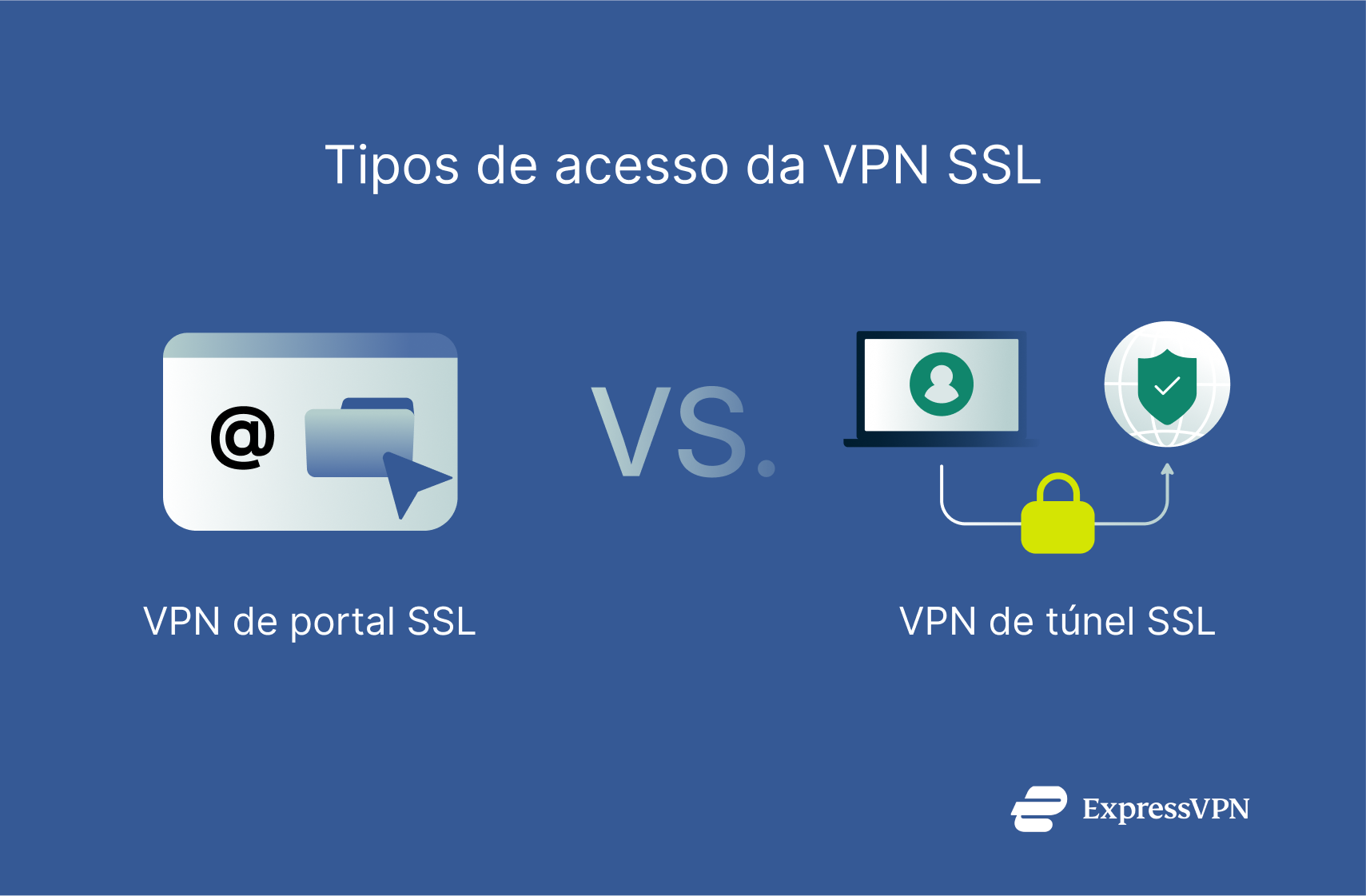 Side-by-side view comparing SSL portal mode and tunnel mode.