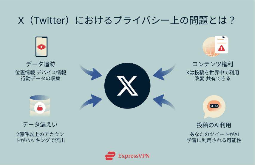 How To Permanently Delete Your Twitter Account Ja