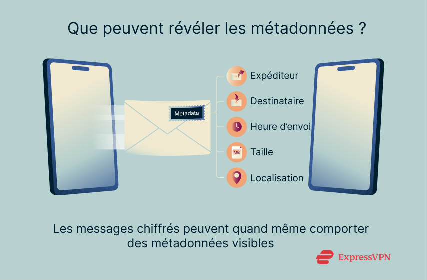 Illustration How Much Can Metadata Reveal 1 1 1