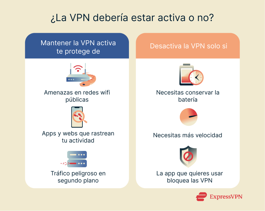Illustration Should Your Vpn Be On Or Off 1 4