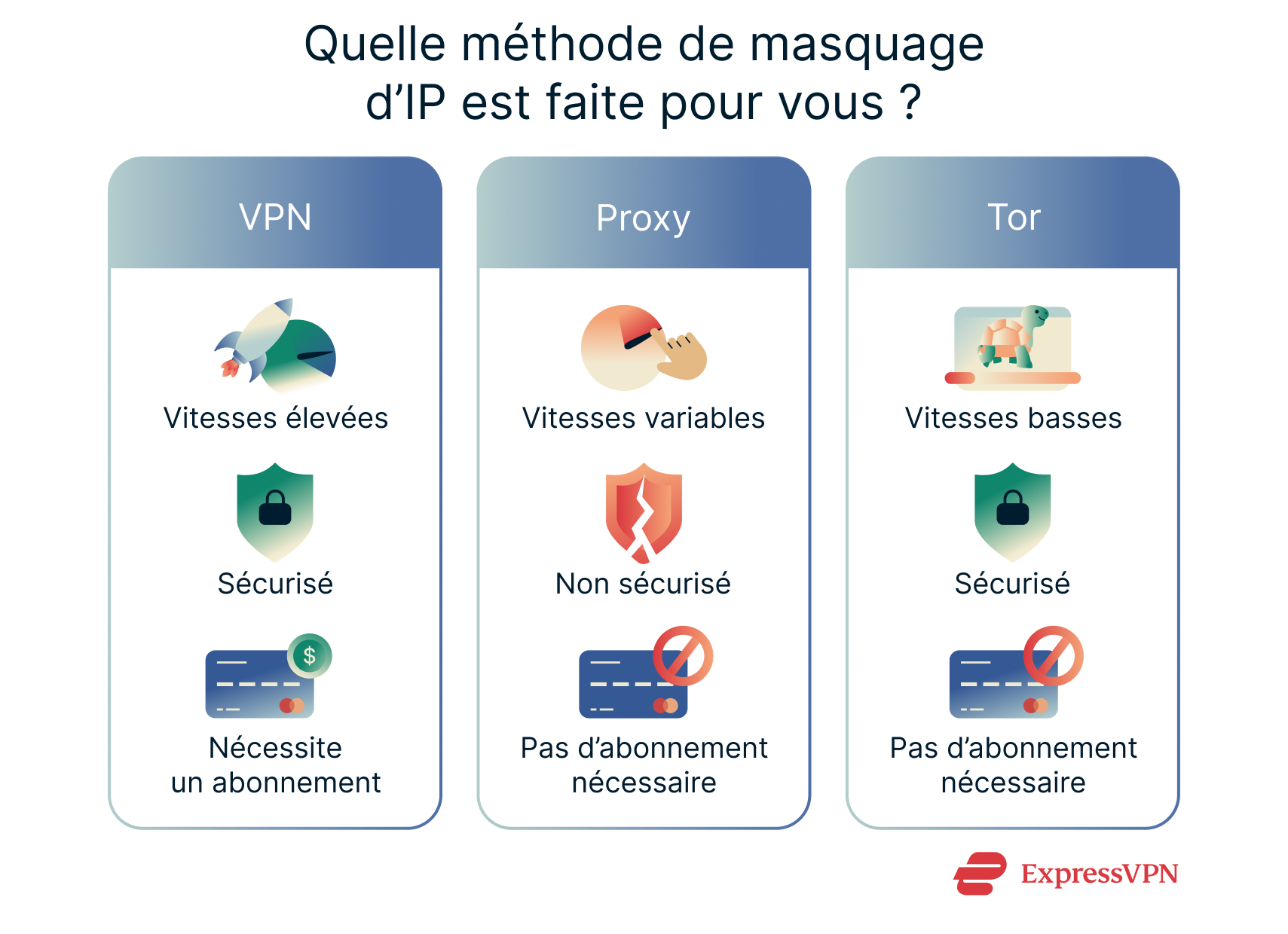 An overview of the pros and cons of three methods of changing your IP address.