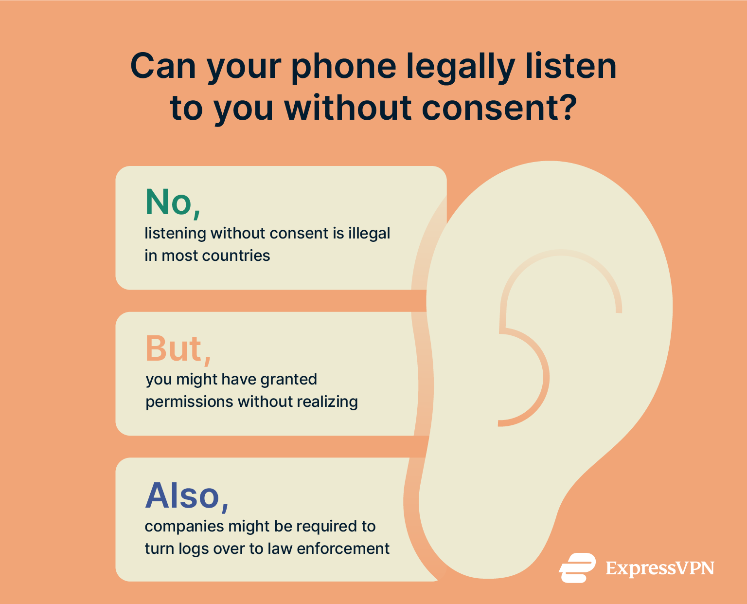 A brief explanation of whether or not you need consent for audio surveillance.
