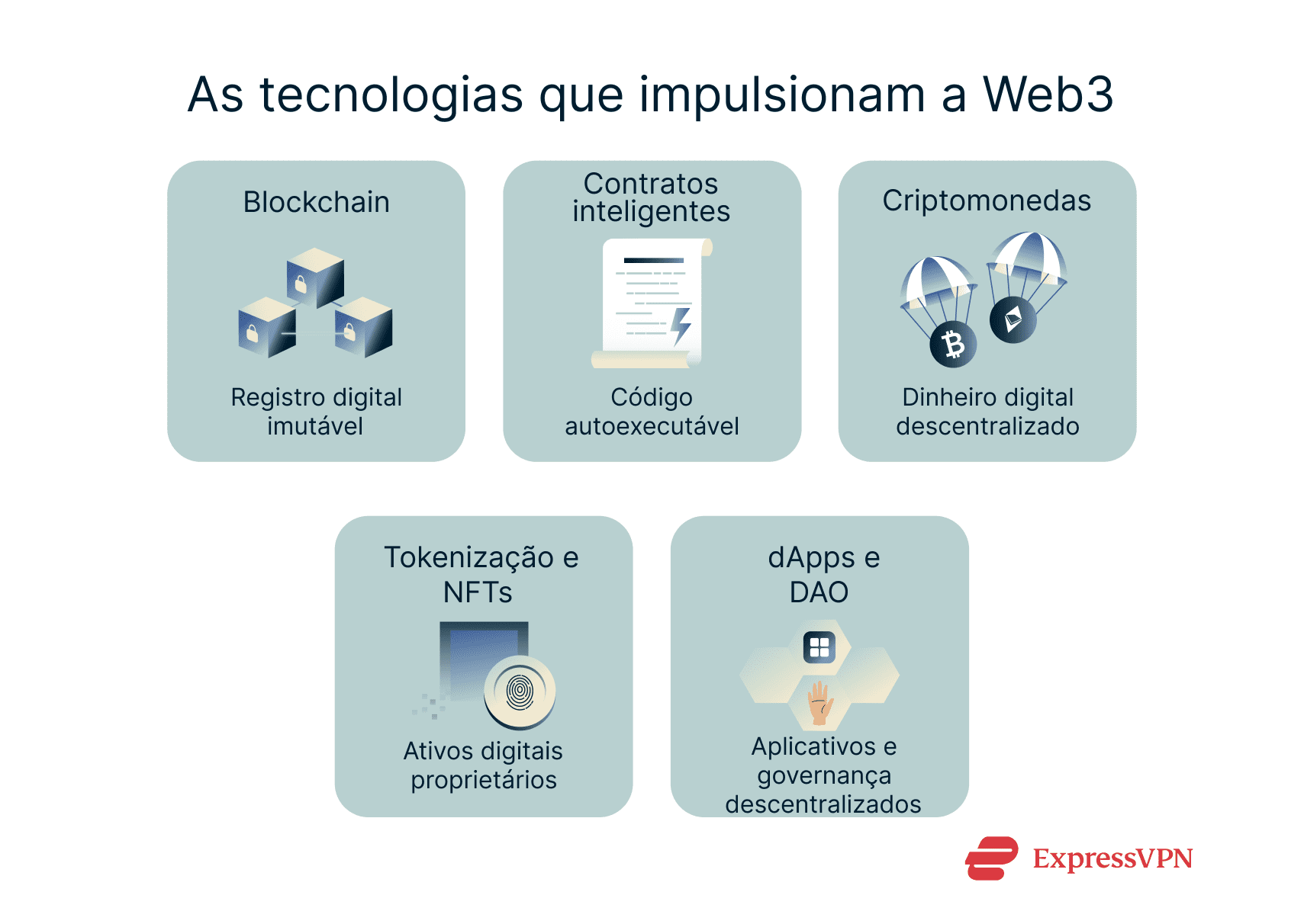 Illustration The Technologies Powering Web3.