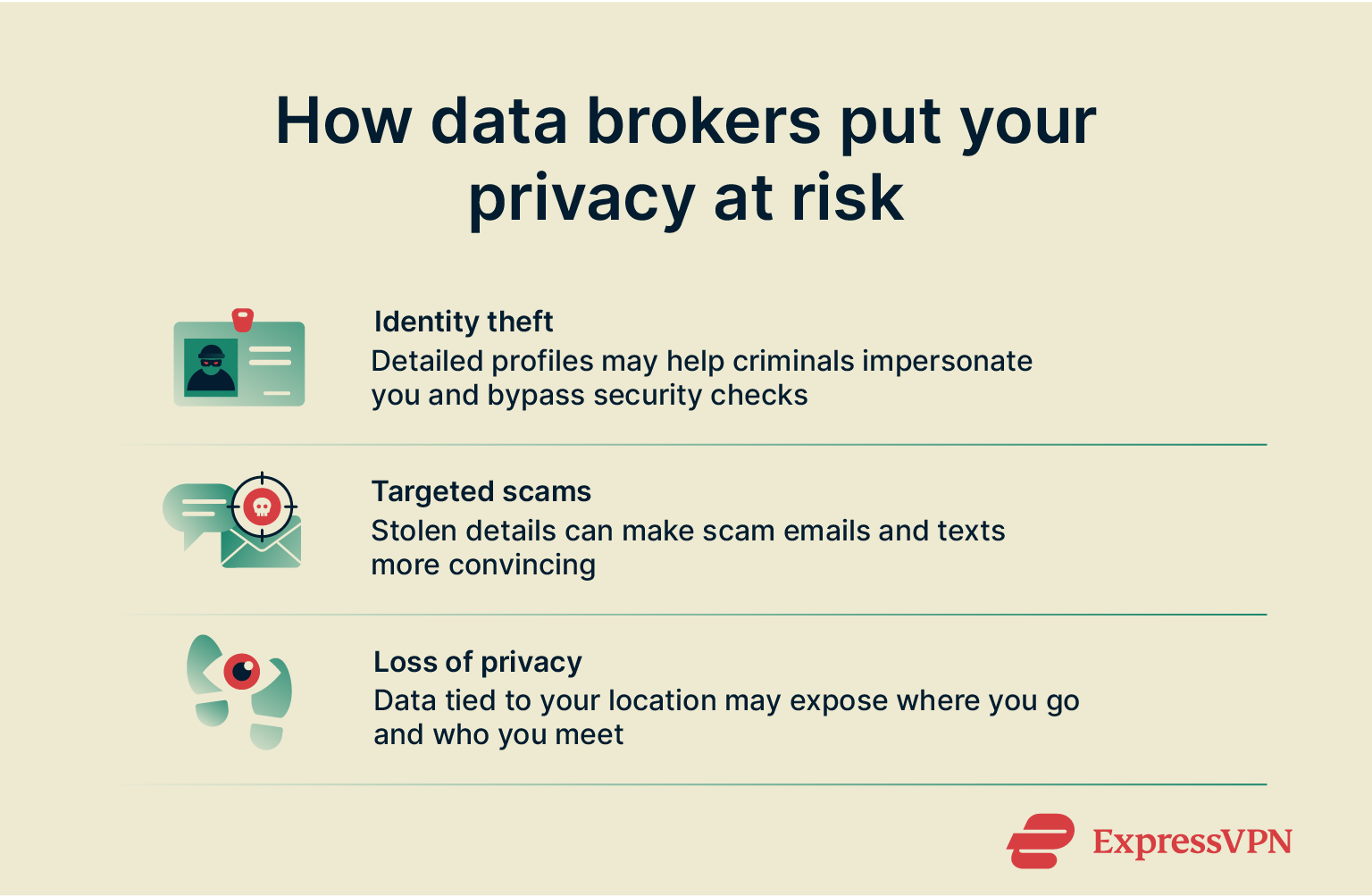 Infographic describing how data brokers put your privacy at risk.