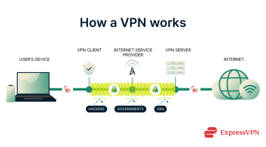 Does Vpn Work Without Wifi 4