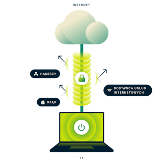 Co to jest VPN? Grafika.