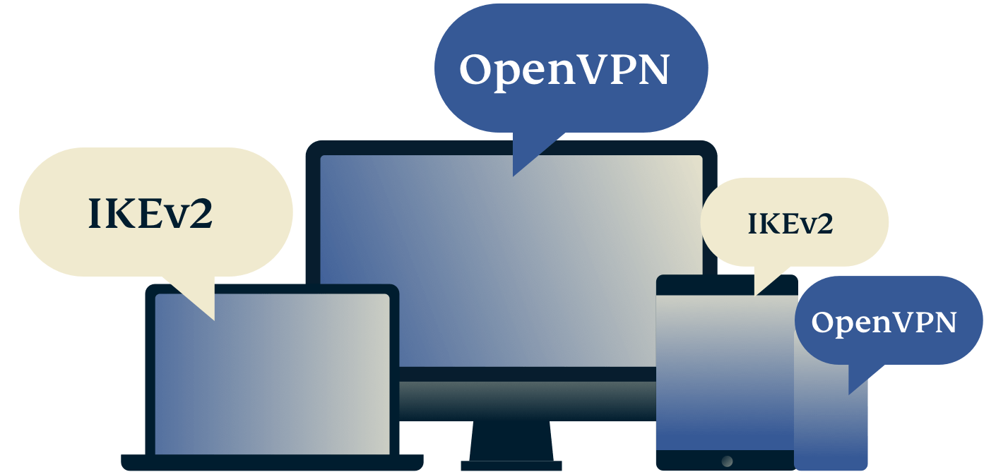 Bäst VPN-protokoll för dig.