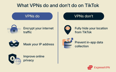 An explanation of what VPNs do and don't do for TikTok.