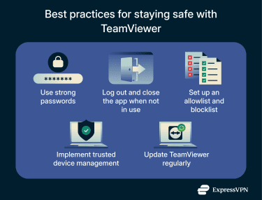 5 best practices for saying safe when using TeamViewer.