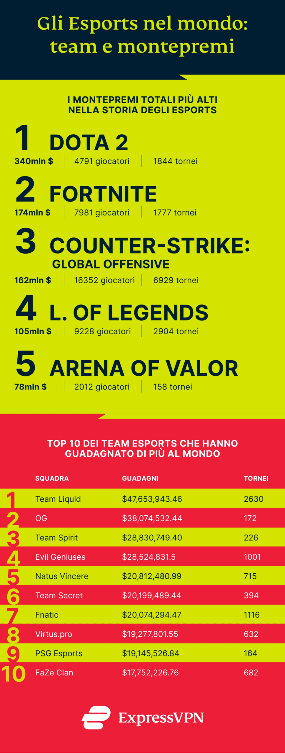 esports in italia