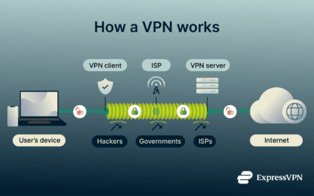 A diagram showing how a VPN works